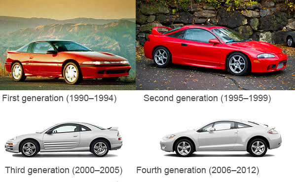 Image result for mitsubishi eclipse generations